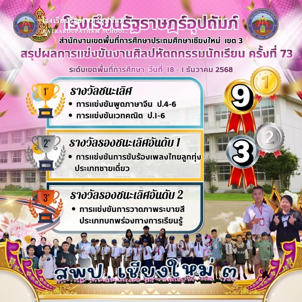 สรุปผลการแข่งขันงานศิลปหัตถกรรมนักเรียน