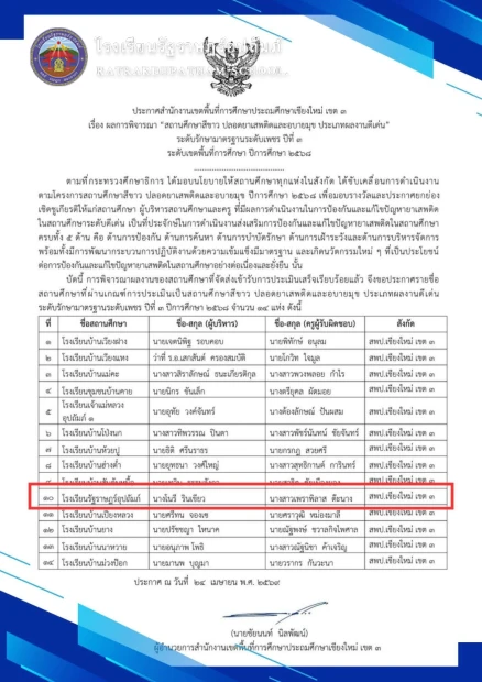 การประเมิณผลงานสถานศึกษาสีขาวปลอดยาเสพติดและอบายมุข ผลงานดีเด่น รักษามาตรฐาน ระดับเพชร ปีที่ ๓ ปีการศึกษา ๒๕๖๘